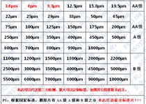 Coating thickness gauge standard sample film thickness test calibration piece test piece high domestic CM