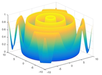 Mathematical Modeling Model Establishment Optimization Algorithm Solving Operations Research Cplex Solving Yalmip