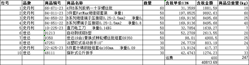 Equipment were in accordance with the list of delivery