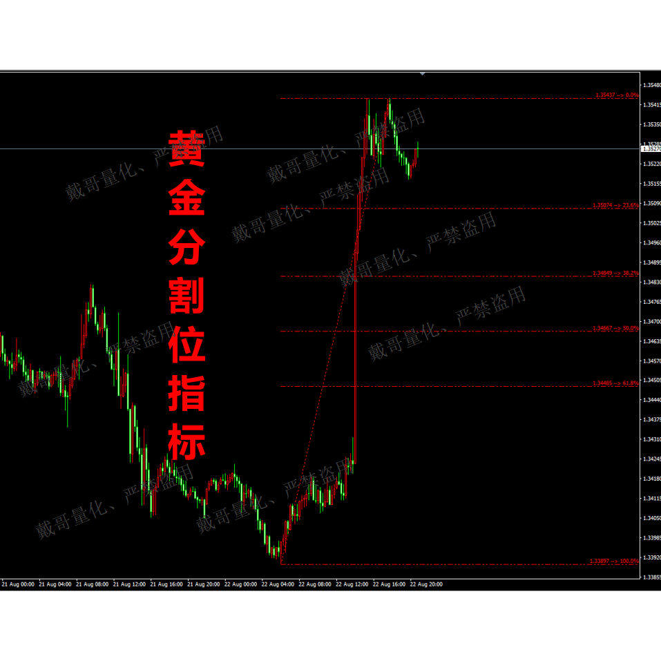 黄金分割线-黄金分割线促销价格、黄金分割线品牌- 淘宝