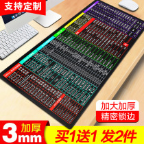 Oversized mouse pad Game e-sports cad thickened wrist ps office shortcut key Daquan map customization Men and women home computer keyboard Student desk writing desk desktop mat lock edge customization