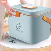  Good helper medicine box Household storage box medicine storage box Medical box full set of multi-layer large-capacity family medicine box