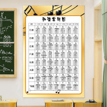 Guitar beginner basic common chord knowledge wall chart instrument self-study C tune D chord D chord book chart wall stickers