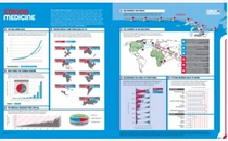 Zero2IPO data on behalf of the investigation Zero2ipo private equity investment event M & A event Exit event PEVC on behalf of the investigation