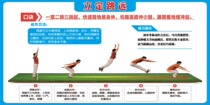 M769 standing long jump formula schematic diagram wall sticker decoration wall chart 1568 photo painting exhibition board poster printing