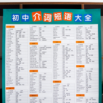 Junior High School English prepositional phrases with Daquan wall sticker poster