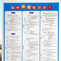 Junior high school seventh eighth and ninth grade physics key learning knowledge points summary wall chart Full set of human education version poster wall sticker