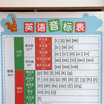 New English Phonetic Alphabet International Phonetic Table Sound Children Enlightenment English Beginner Wall Picture Hanging Class Wall Sticker