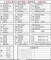 Wang Translation Thrive the Guzheng Online Tutorials Great All twelve Examination Grade Qu Basic Work Techniques of Guzheng Teaching