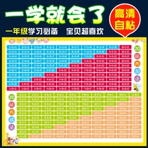 Addition and subtraction formula table Wall sticker 20 within 10 Addition and subtraction oral calculation Full set of first grade childrens teaching aids