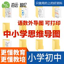 Mind map Chinese mathematics English learning PDF template Elementary School Junior High School High School skills fast memory material