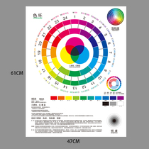 Three primary color color ring poster early education classic art color knowledge color ring graphic sticker color ring three primary color cold and warm color explanation diagram color card RGB CMYK chromatography