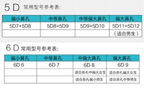 Make up the difference link