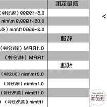 Non-contact type light Ma oda measuring machine rotation speed test meter digital display photoelectric dual-use excite infrared electric speed meter