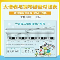 Staff knowledge spectrum music note knowledge sound recognition mural Piano keyboard comparison table Piano classroom childrens hanging paintings