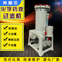 Industrial filter acid and alkali resistant filter element type electroplated nickel activated carbon pp plastic Sanchuanhong precision anticorrosion filter