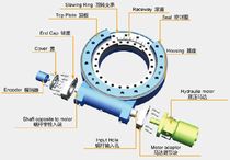 Slewing bearing supporting pinion industrial turntable rotary turntable automatic mechanical turntable assembly to make up the difference