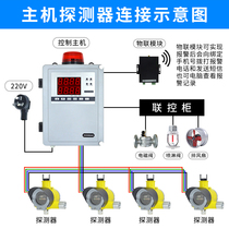  S600 point type explosion-proof infrared ultraviolet flame detector single wavelength three wavelength flame alarm host