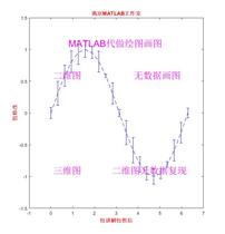 MATLAB on behalf of drawing drawing data fitting drawing two-dimensional diagram Two-dimensional diagram No data reproduction