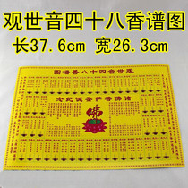 Guanyin incense spectrum diagram Daquan Guanyin God of Wealth Fairy Buddhism