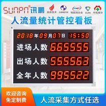 Number of people entering and going out traffic counter photoelectric infrared automatic sensing gate signal docking display