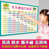 Multiplication formula table wall sticker full set of elementary school students Pinyin alphabet wall sticker second grade ninety-nine multiplication formula division method