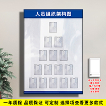 Personnel organization structure chart bulletin board enterprise staff safety production fire structure information bulletin board acrylic
