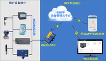 gprs remote monitoring ordering DTU temperature WEB remote monitoring and development customized IoT software development