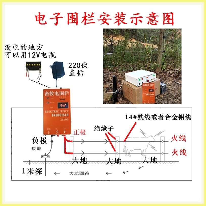  0 37 Electronic Fence Accessories Electronic Fence Accessories Pulse 