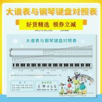  Comparison table with piano keyboard Note knowledge Music theory table Wall chart Wall poster paper Household piano line big spectrum table