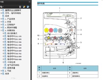 Ricoh MP C3003 C3503 C4503 C5503 C6003 Color Copier Chinese Maintenance Manual
