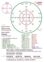 37 Heaps Manza Xiufa Mancha Luo 7 Heaps Manza thirty-seven heaps Seven heaps Conceptual distribution map Solda translation Ji