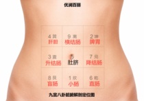 Fuyang technique without abdominal pressure vomiting private goddess tools neurotherapy yoga mat gossip Abdominal fascia shaking