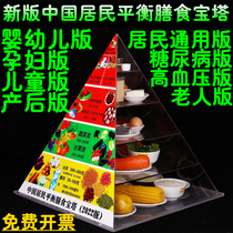 2022 new version of Chinese residents balanced diet pagoda model simulation food nutrition pyramid exchange model