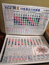 2021 12 Zodiac Bose 149 Zodiac card five-line comparison table 2021 version of the zodiac table Digital Chart