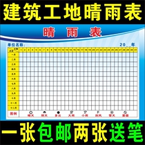 Construction company construction site weather change forecast barometer rain record table management bulletin board poster
