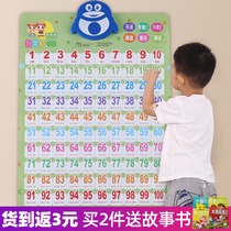 Childrens numbers 1 to 100 sound wall chart Enlightenment baby early childhood education pinyin cognitive artifact card wall sticker
