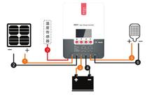 RV wifi mobile phone controller 12V24V20A solar controller MPPT available lithium battery