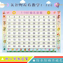 Early childhood awareness 1-100 Awareness within 10 Number of figures divided into plus subtraction Early teaching Enlightenment stickers wall stickers