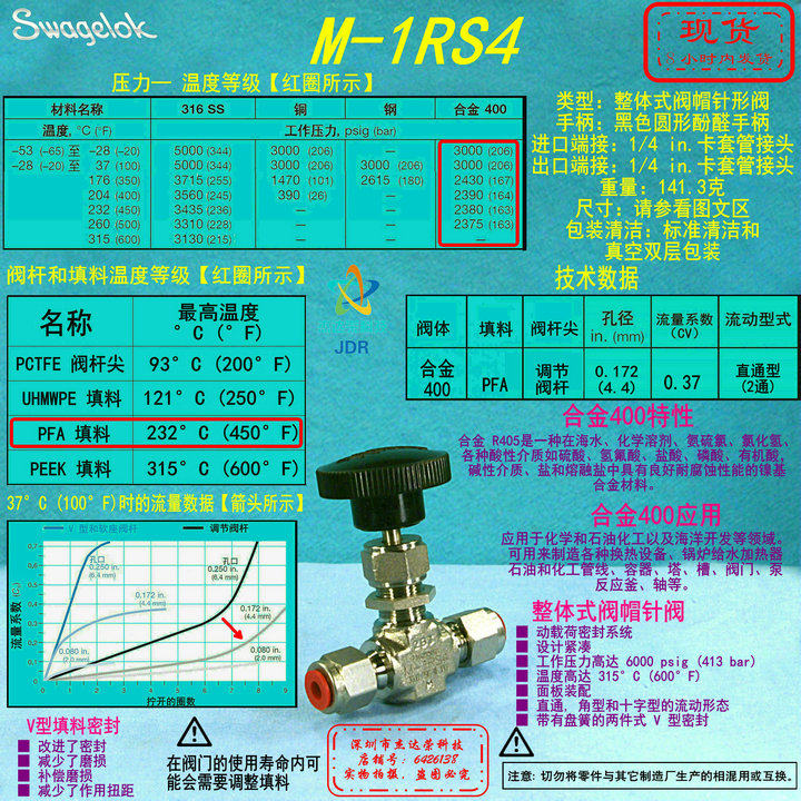 (M-1RS4 ) Swagelok Swagelok Alloy Needle Valve 1 4 in. Adjust the stem