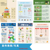 Health poster series 2-diet control Diet Pagoda three reduction three health promotion National Healthy Life