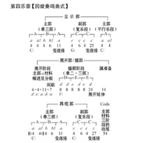Beethoven piano sonata analysis answer graphic analysis report