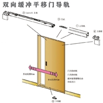 Japan BEST LENTO15 two-way buffer automatic opening and closing imported hanging rail sliding door track accessories