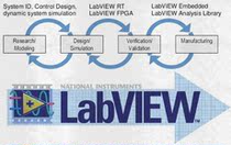 labview programming development programming generation LAB LV electrical automation measurement and control