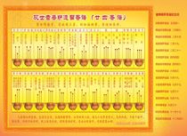 Guanshiyin Bodhisattva left incense sheet 24 incense sheet 5 sizes of photo paper printed double-sided plastic seal