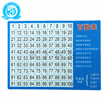 Hundreds of boards Montesus teaching aids mathematics 1-100 digital board continuous board multiplication formula table teaching instrument