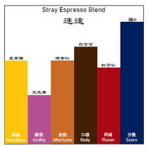 Italian traditional style 100% Arabica match lost Probat drum hot air deep baking