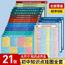 Junior High School Knowledge Point wall chart each subject learning key Mathematics Biology Book History Physics Chemistry Peoples Education Edition full set