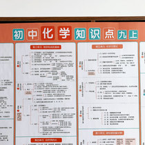 Junior high school chemistry key knowledge point Wall chart equation induction summary Wall chart teaching version Full set of wall stickers