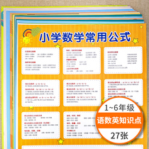 Primary school knowledge point wall chart Full set of Chinese English Mathematical formula learning Daquan Poster wall sticker